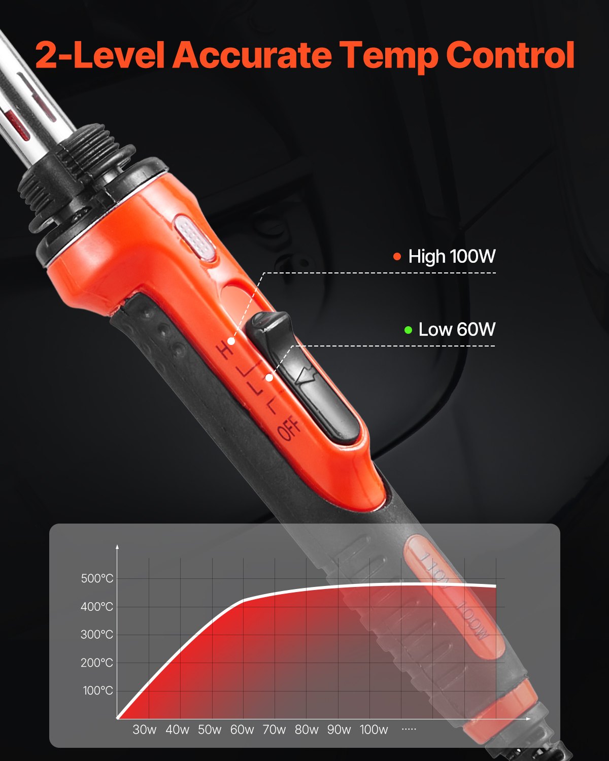 Plastic Welder Kit, 60W/100W Dual-Power Plastic Welding Soldering Iron With 3 Welding Tips And 20 Welding Rods, Professional Plastic Repair Welding Tool For Car Bumper, Kayaks, Toys, Electronics